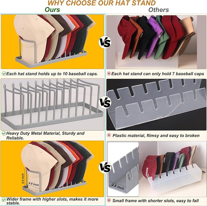 Hat Organizer for Baseball Caps - Image 6