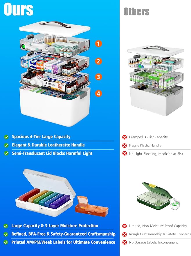 CTIME 4-Tier XL Medicine Organizer - Image 4